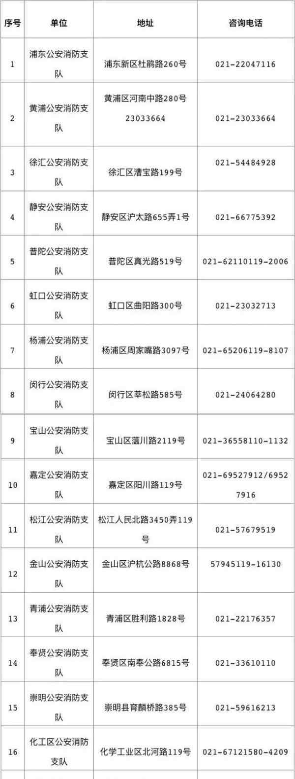 上海消防员 上海消防公开招聘1052名政府专职消防员，首次向全国退役士兵开放报名