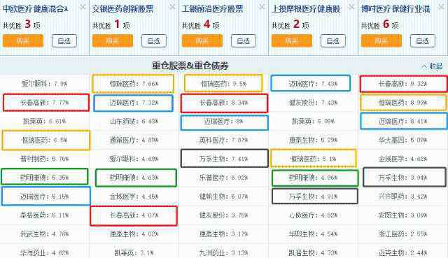 股票基金排名 2020年收益排名最高的股票基金 排名前10里有8个医药基金