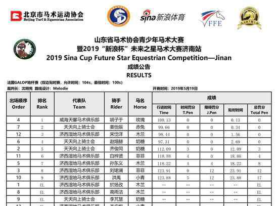 若冉 【成绩公告】2019新浪杯未来之星马术大赛济南天天向上骑士会站分站赛