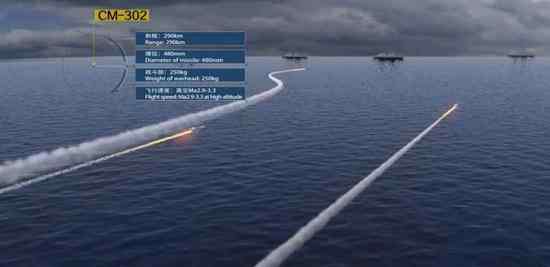 中国最新反舰导弹 中国新反舰导弹2.5马赫掠海蛇形机动 专破宙斯盾舰