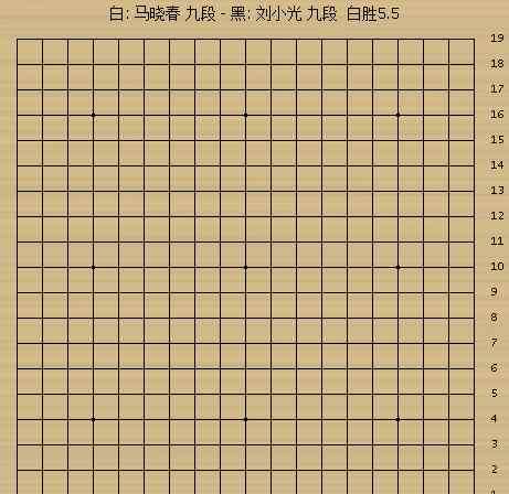 yaodao 富士通杯回顾：马刘同室操戈 妖刀连续两年进决赛