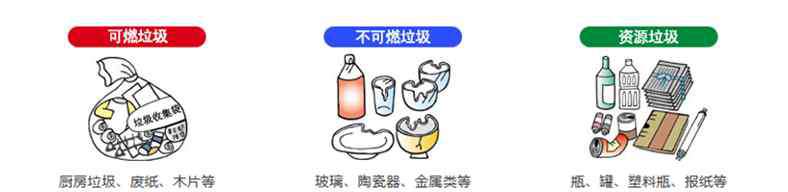 垃圾分类图标 来看看这全球15个城市的垃圾分类图标，哪个最好懂？