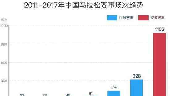 城市战争 马拉松的城市战争 越做越大的蛋糕将如何分配？