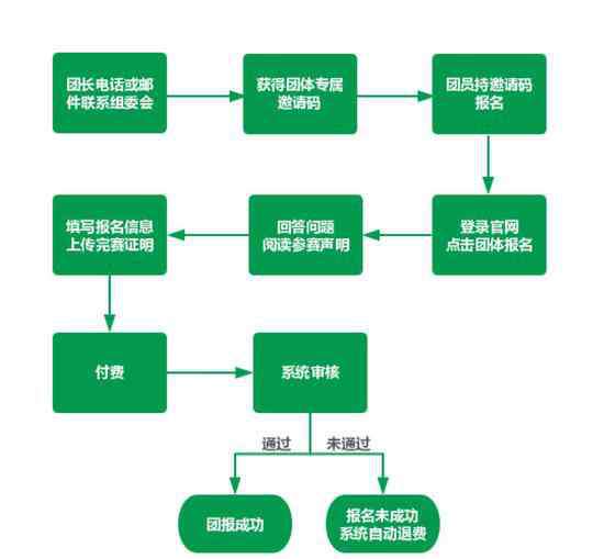 码报 2019密云生态马拉松团报公告 你打开方式正确吗？