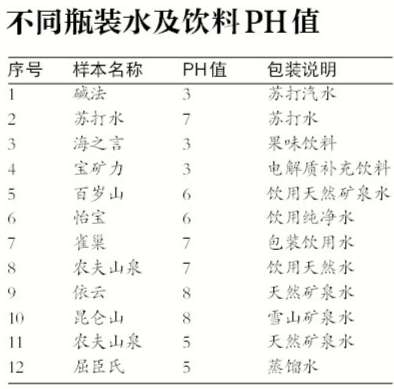 桥梁建设 媒体揭秘弱碱性水有利健康？ 专家：无科学依据