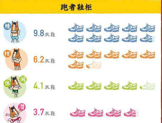 潮鞋品牌 讨论：跑鞋or潮鞋 也许只是在一念之差