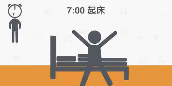 最健康的作息时间 全球公认最健康的作息时间表 你做到了吗？