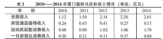 城市战争 马拉松的城市战争 越做越大的蛋糕将如何分配？
