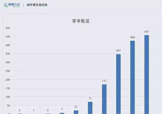 都市越野 关于越野赛你想知道的那些 中国越野跑大数据报告