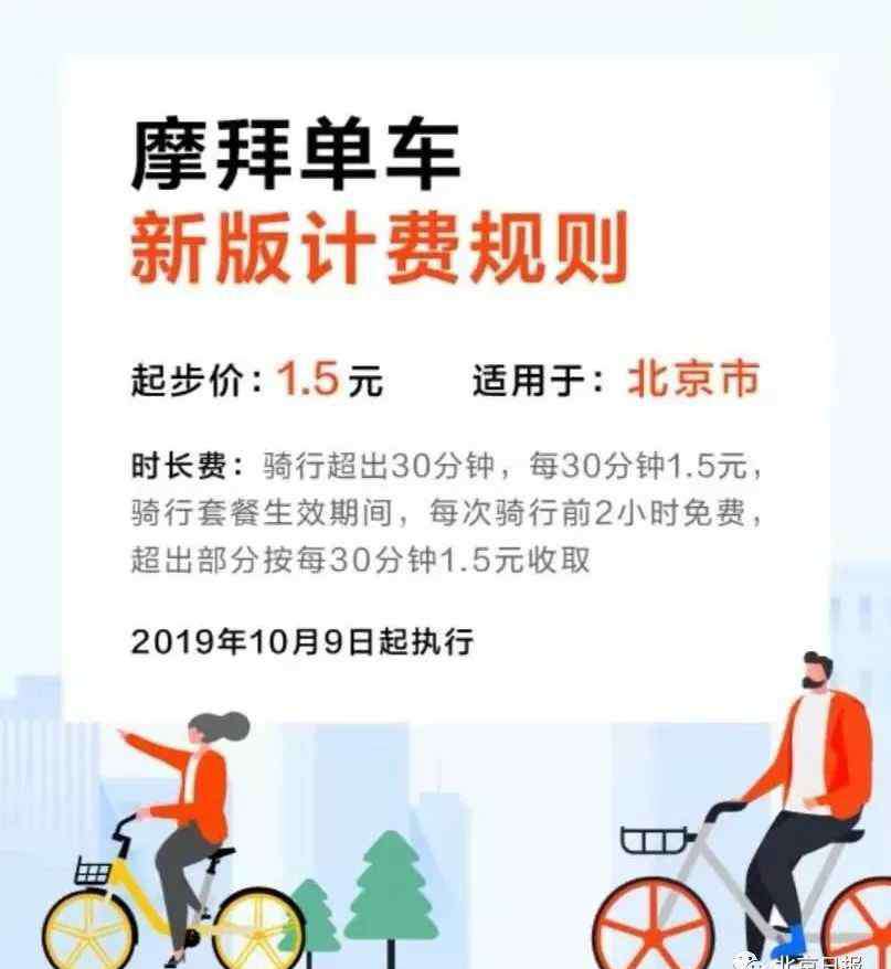 北京小黄车怎么收费 摩拜北京再调价！贵过公交，看齐地铁，共享单车为何越来越贵？
