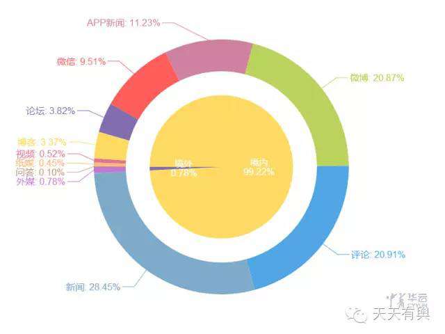 泰山论坛 雾霾净化塔实为行为艺术？治霾之路究竟在何方