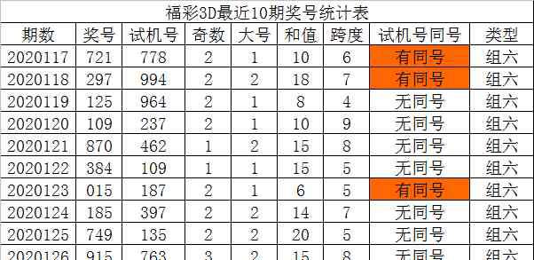 周润发最新消息 [新浪彩票]发哥福彩3D第20127期：看好1路号走热