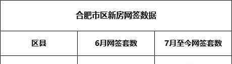 合肥楼市地图 合肥房价地图曝光！多盘促销抢客！楼市淡季来了？