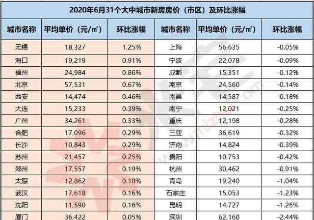 合肥楼市地图 合肥房价地图曝光！多盘促销抢客！楼市淡季来了？