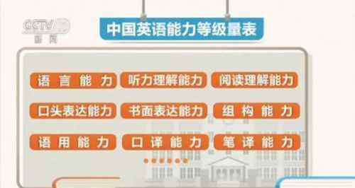 英语能力等级量表 中国英语能力等级量表分几个等级？如何划分？