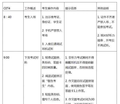 四级考试流程安排 大学英语四级考试时间详细安排 2018四级什么时候考试几点开始