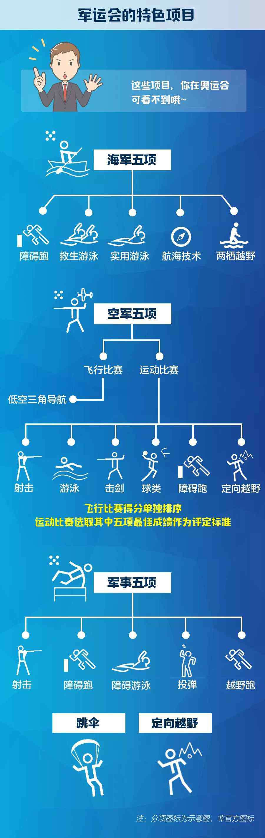 军运会赛指南 武汉军运会最全观赛指南出炉，有跳伞、军事五项等特色项目