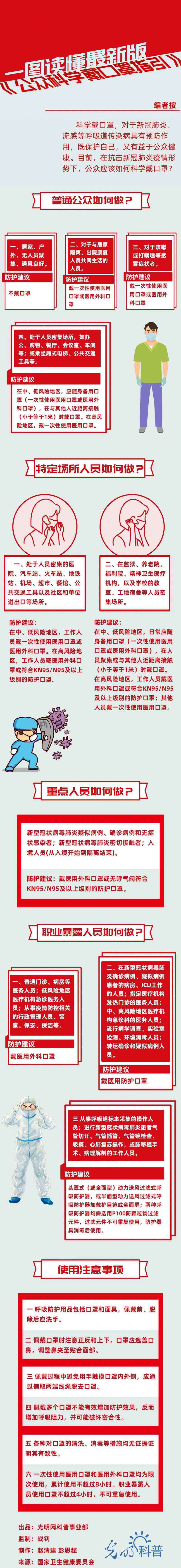 户外跑步 户外跑步要不要戴口罩？官方指引来了！