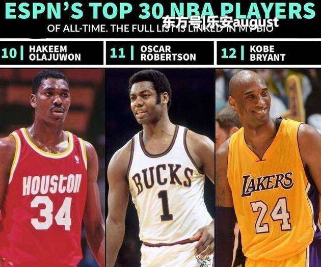 nba官方历史前二十巨星 专家评NBA历史前30巨星排行榜，和你心中有多少差距？