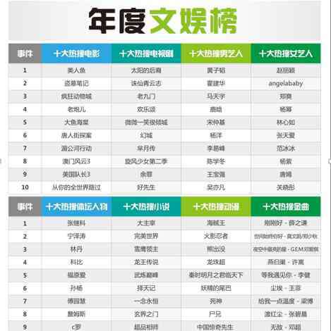 百度游戏风云榜 2016百度沸点榜单 2016年度热搜榜榜单完整版