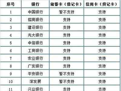 微信实名制怎么弄 微信实名制认证怎么弄？微信实名认证步骤攻略完整版