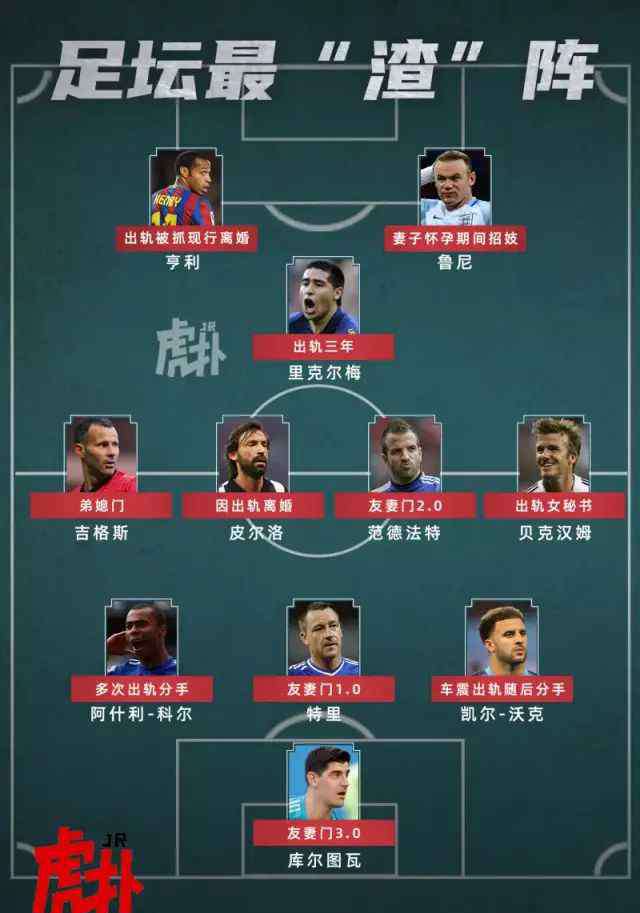 范德法特 盘点足坛“罗志祥”，这套阵容放五大联赛什么水平？