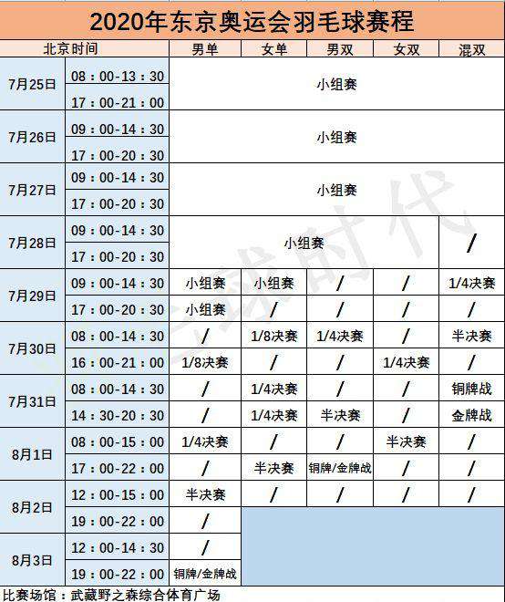奥运羽毛球 2020年东京奥运会羽毛球详细赛程，收藏起来！