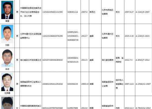 国际刑警红色通缉令 国际刑警红色通缉令名单大全 缉拿百名外逃人员
