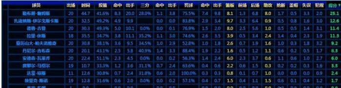 2007年nba总决赛 2007年的NBA总决赛上为什么骑士被马刺4: 0横扫?