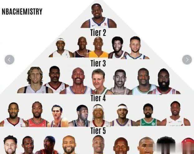 nba历史得分排名 NBA历史得分能力排行榜：乔丹不是第一，科比也只有第二档