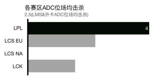 拳头中国官网 拳头官方:全世界最好的ADC都在中国，但就是拿不到冠军
