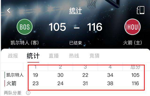 凯尔特人火箭 火箭VS凯尔特人复盘：小个阵容直接对决，王炸组合太可怕