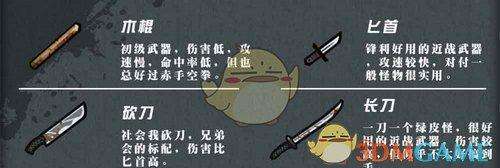 世界枪械大全武器介绍 《幸存者危城》武器大全介绍