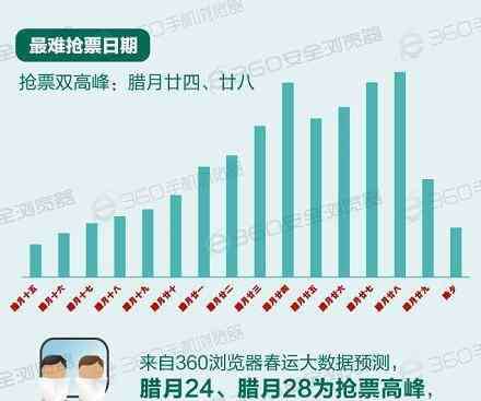 抢票网 春运抢票网站网址 抢票王神器软件日历攻略高招