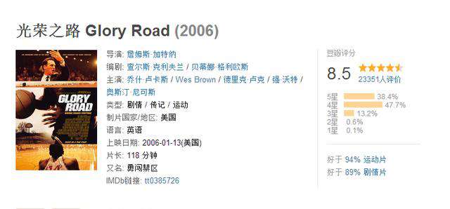 篮球电影光荣之路 不仅关于种族歧视，而是最好的篮球电影，Glory road《光荣之路》