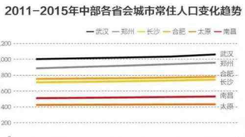 郑州是哪个省 郑州入选国家中心城市？ 什么是国家中心城市？