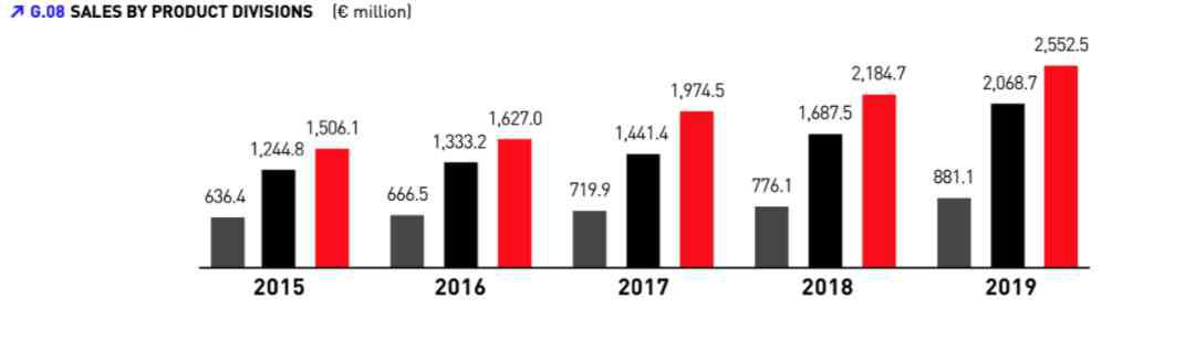 彪马中国官网 短短6年，从低谷重回三甲：万字长文解读PUMA复兴秘籍