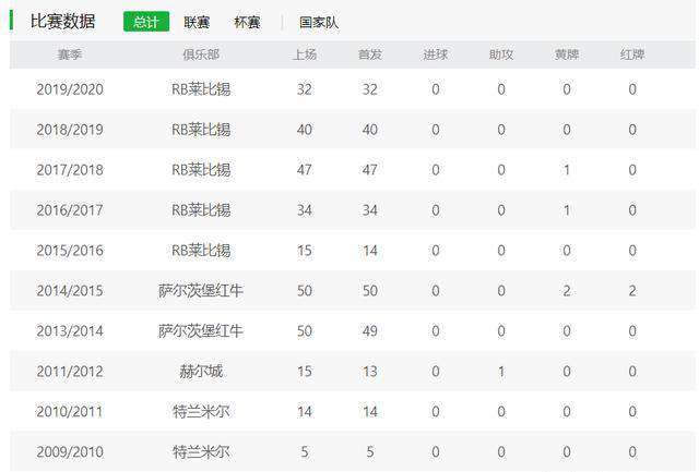 利物浦门将 曾经利物浦的第三门将，成长为世界第7位的古拉西门神之路