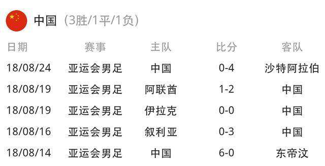 国足对沙特 中国男足对战沙特阿拉伯目前0:4，网友彻底炸开了锅