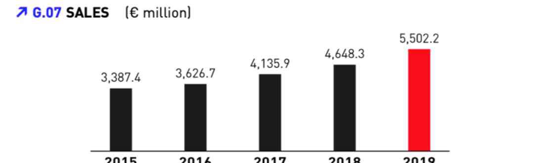 彪马中国官网 短短6年，从低谷重回三甲：万字长文解读PUMA复兴秘籍