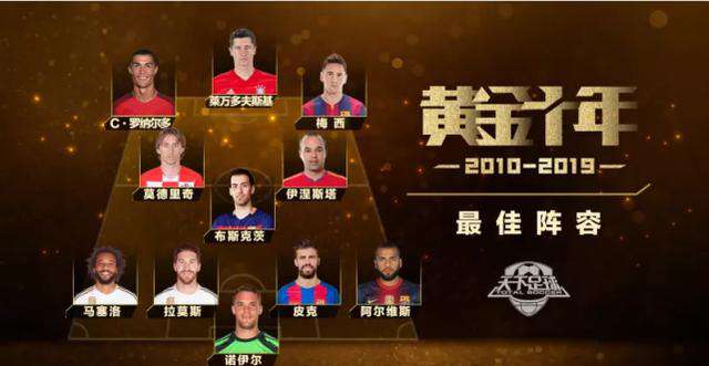 天下足球十年 《天下足球》评选近十年最佳11人！你对哪个位置有疑问？