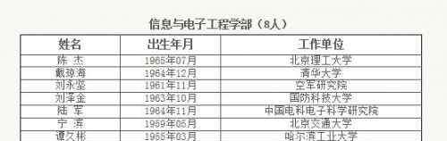 中国工程院官网 2017院士名单最终官方完整版 中国工程院院士评选结果