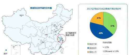 城市排行榜2017 2017年中国堵城排行榜：全国最堵的城市名单