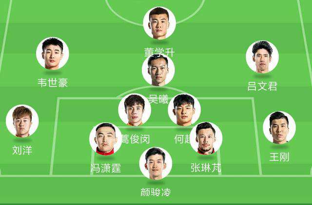 中国队vs泰国队 2019“中国杯”中国队VS泰国队赛前分析及阵容预测！