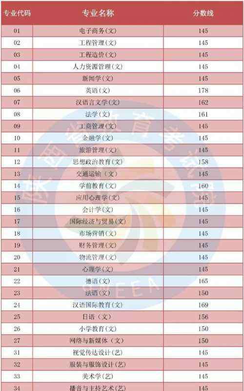 陕西专升本成绩查询 陕西省教育考试院官网：2019陕西专升本成绩查询入口