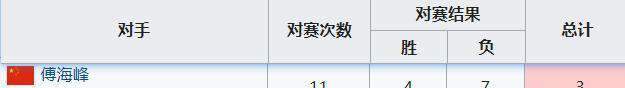 羽毛球男双世界排名 丹麦名将鲍伊因“精神疲劳”退役，道出心目中五大优秀男双