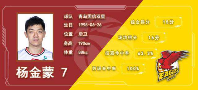 杨金蒙 杨金蒙谈季后赛，刻意避开广东话题，宏远真伤了他的心？