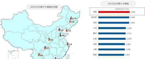 城市排行榜2017 2017年中国堵城排行榜：全国最堵的城市名单