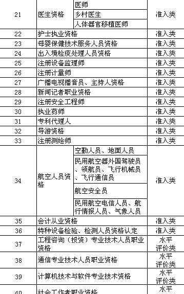 国家职业资格证书目录 国家职业资格目录官方版名单完整版 41项职业资格名单