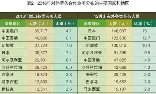 办理出国劳务要多少钱 想出国务工挣大钱吗？你需要先看看这篇防骗秘籍